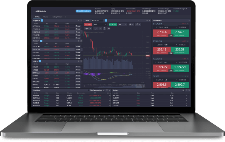 Explore the Advantages of Using PrimeXBT Trading Platform